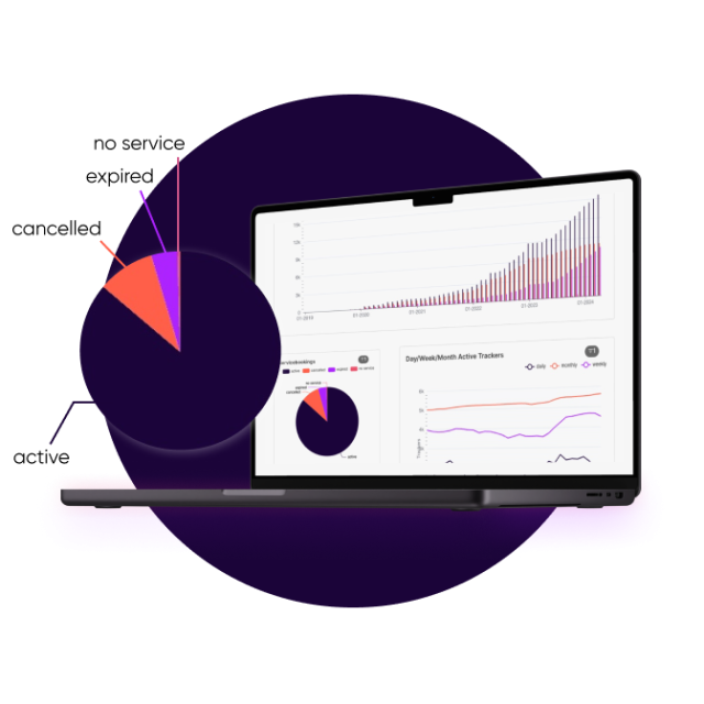 Laptop showing the IoT Venture dashboard